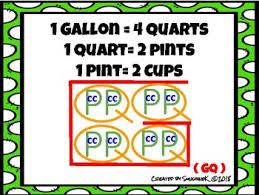 U S Customary Unit Conversion Anchor Chart Mass Lengths Capacity Time