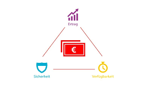 Wie Wir Beraten Sparkasse Westmunsterland