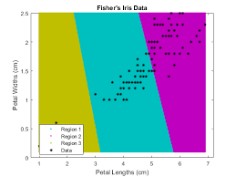 K Means Clustering Matlab Kmeans Machine Learning Data Bar Chart