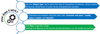 You must pay income tax on all types of income, including income from your business or any foreigners who have been working in malaysia for more than 182 days are eligible to be taxed under normal malaysian income tax laws. Tax Benefit Web Calculator Oecd