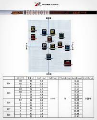 New Graphite Design Iz Series Golf Shafts Japanese Golf