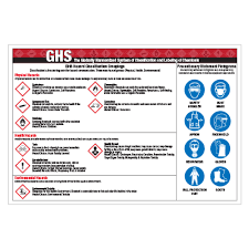 Ghs Label Pictograms Wall Chart