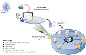 Hosted Virtual Server Diagram Virtual Private Server Server Virtual