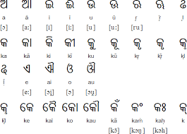 Odia Oriya Alphabet Pronunciation And Language I imagine in some regions, the. oriya alphabet pronunciation and language
