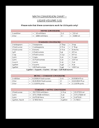Liquid Volume Conversion Chart Templates At Allbusinesstemplates Com