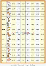 chinese zodiac chart