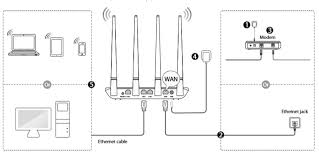 Cara setting tenda n301 routerdi video ini gw sedikit bahas tentang menu dan setingan wifi router tenda n301.sebelumnya udah gw bikin video tentang tenda n3. Review Router Wi Fi F6 N300 V4 0 Terbaru