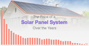Maybe you would like to learn more about one of these? The Average Cost Of Solar Panel System In 2021 Solar Com