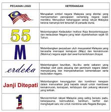 Bersikap proaktif strategik dasar luar negara. Merdeka Merdeka Merdeka Qasey Honey