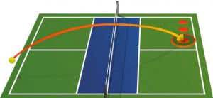 Maybe you would like to learn more about one of these? Pickleball Serving Rules Techniques Strategies Updated For 2021