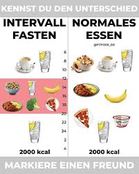 Gibt ja auch diese extremfälle wo mal jemand über 200 wog, wie geschieht das? Nimmst Du Mit Intervallfasten Ab Egal Ob 16 8 5 2 Warrior Diet Eat Stop Eat Oder If Alles Ist S Intervallfasten Intervallfasten Abnehmen Ernahrung Abnehmen