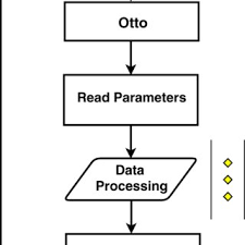 We did not find results for: Two Most Popular Metal Dielectric Configurations To Spr Optical Download Scientific Diagram