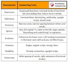 Handwriting Analysis Chart Quick Graphology Guide