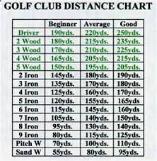 Golf Club Distance Chart Google Search Want Additional