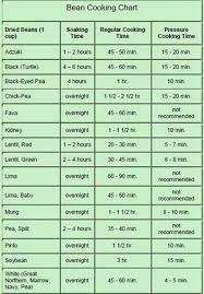 Bean Soaking And Cooking Chart Bonus Tip Cook Your Beans