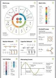 Useful Physics Notes Electronic Engineering Hobby Electronics Electronics Basics