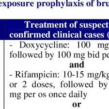 Pdf Bichat Guidelines For The Clinical Management Of Brucellosis And Bioterrorism Related Brucellosis