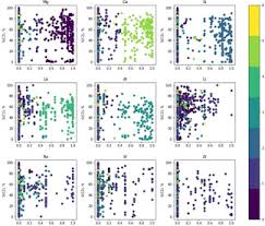 Maybe you would like to learn more about one of these? A Primer About Machine Learning In Catalysis A Tutorial With Code Palkovits 2020 Chemcatchem Wiley Online Library