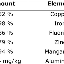 Image result for Landolphia eminiana
