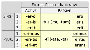 Verb Endings Dickinson College Commentaries