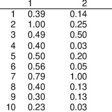 Search on infobel for other companies in the category stock exchange organisations and companies in taman d'bayu. Pdf Rank Computation Model For Distribution Product In Fuzzy Multiple Attribute Decision Making