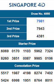 Result Togel Sgp 11 Maret 2020 Sydney