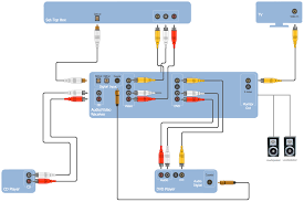 Symbols you should know wiring diagram in this article, we will learn some interesting facts about the wiring diagram, their importance, and the useful online tool, i.e., edraw max, to draw them quickly. Audio And Video Connections Explained Audio Video Connector Types Standard Universal Audio Video Connection Types Av Wiring Diagram Software