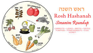 Rosh Hashanah Simanim Symbols Anglo List Israel