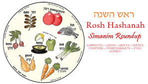 rosh hashanah simanim symbols anglo list israel