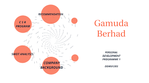 Gamuda Berhad By Nurin Athirah On Prezi Next