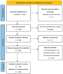 Image result for Pimpinella sp. A. of FZ 4: 594