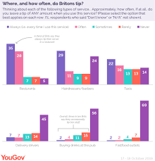 Thankfully, the tipping question does not have to be quite so difficult. Who And How Much Should You Tip In Britain Yougov
