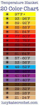 Horse Blanket Temperature Chart Fahrenheit 17 Best