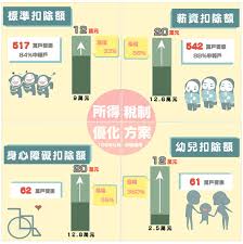 To file an income tax return. å ±ç¨…æ–°åˆ¶ä¸Šè·¯å•¦ 2020 å€‹äººæ‰€å¾—ç¨…ç´šè· å…ç¨…é¡ æ‰£é™¤é¡åˆ—èˆ‰ èª¿æ•´æƒ…å ±