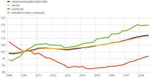 De ergste periode van inflatie in de moderne amerikaanse geschiedenis vond plaats in de jaren zeventig. Raport Anual 2018