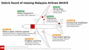 Malaysia airlines berhad (mab) (malay: Mh370 Here S What S Been Found From Jetliner 3 Years After It Disappeared Cnn
