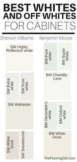 Best White Paints For Cabinets Best Whites And Off White Shades For Kitchen Cabinets And Bathro Paint Cabinets White Painting Cabinets Kitchen Cabinet Colors