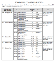 Sedikit perkongsian pengalaman ketika sigu sir memilih sama ada masuk tingkatan 6, kolej atau kerja. Http Ba Cemerlangbahasadansastera Blogspot Com 2012 03 Senarai Mata Pelajaran Stpm Baru Dan Html