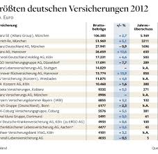 We did not find results for: Ergo Versicherung Welt