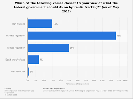 17 Big Advantages And Disadvantages Of Fracking