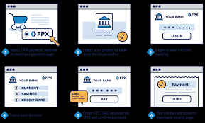 Myclear.org.my is tracked by us since december, 2012. Myclear Org My Fpx Banks Tpa