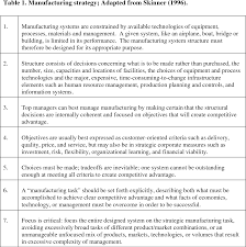 Time difference between sweden and australia including per hour local time conversion table. Pdf Strategies For Sustaining Manufacturing Competitiveness Comparative Case Studies In Australia And Sweden Semantic Scholar