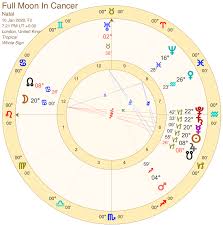 This will help us to be inspired each one of us will experience the cancer lunar eclipse energies differently, but this will be a heightened time where we will all feel called to release and let go of something. Full Moon In Cancer January 2020 Read More About This Lunation