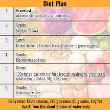 My abs disappeared real fast because i was eating too much during quarantine hahaha so i decided to try the egg diet for 3 days.***disclaimer: Want Six Pack Abs Like Race 3 Actor Saqib Saleem Here S The Diet You Need To