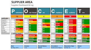 Both types of templates need in organization, but in different department. Supplier Risk And Performance Dashboard Template
