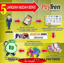 Kalau ada yang nak semak penyata pinjaman online secara sendiri klik link bawah: What Is Ujrah Ptptn Ptptn 1 Ujrah Or 3 Conventional Hepymoments What Is A Ptptn Loan Akhirnyaah