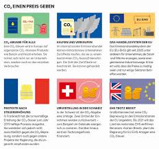 Vergleiche die benzinpreise in der schweiz und tank dort, wo es am günstigsten ist! Europa Wo Der Co2 Preis Realitat Ist Bdew