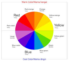 Maybe you would like to learn more about one of these? Jenis Warna Berdasar Komponen Penyusunnya Awiracr