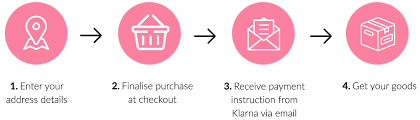 Customers, and was used to buy $53 billion worth of products in 2020. Klarna Pay Later