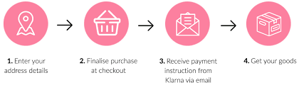 We would like to show you a description here but the site won't allow us. Klarna Pay Later